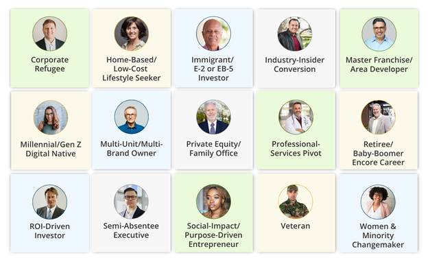 A collage of images of people

AI-generated content may be incorrect.